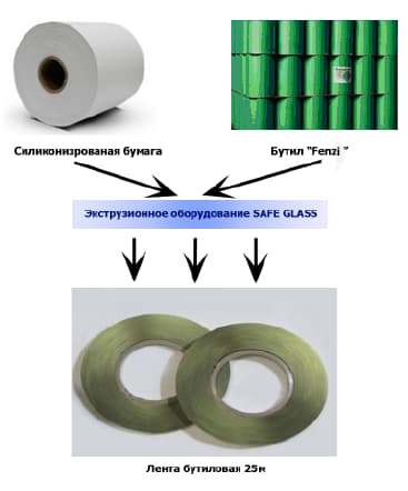 Стрічка бутилова
